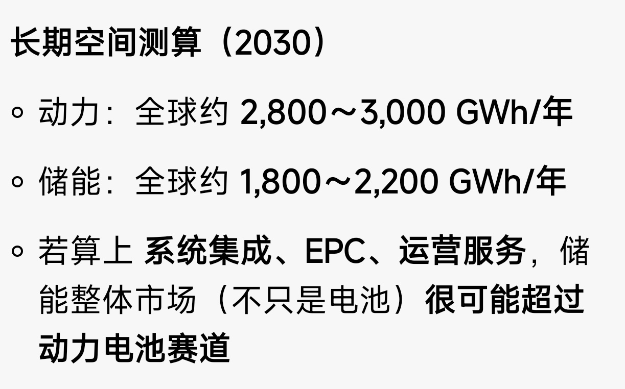 储能是“从0到1再到N”的超级赛道，增速更快、天花板更高，中长期看是比动力电池更