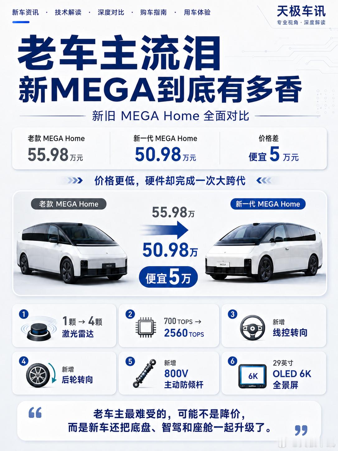 全新理想MEGA售50.98万 💰老款 MEGA Home：55.98 万。新