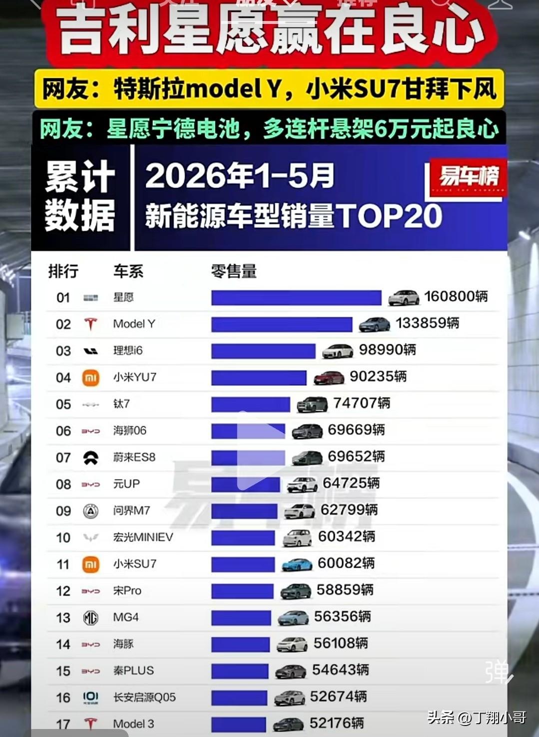 如果你一定想要买一台电车，又不知道怎么选，那么你可以看看2026年1-5月份电车