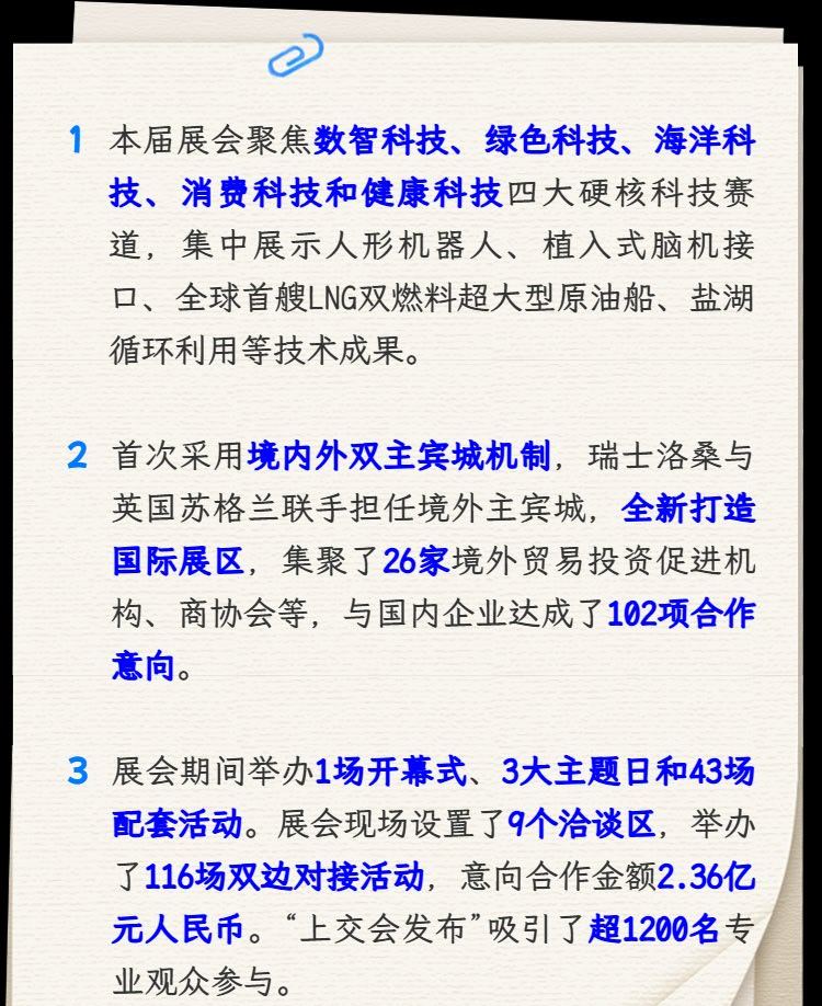 13日，第十二届中国（上海）国际技术进出口交易会落下帷幕。共汇聚来自全球22个国