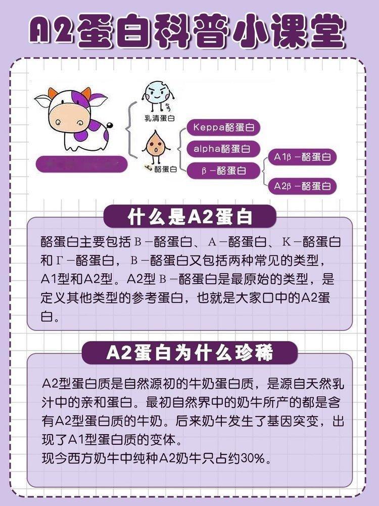 有机纯牛奶，补充营养帮助孩子好好长身体​​建议家里有小朋友的囤，𝟗𝟗💰/?