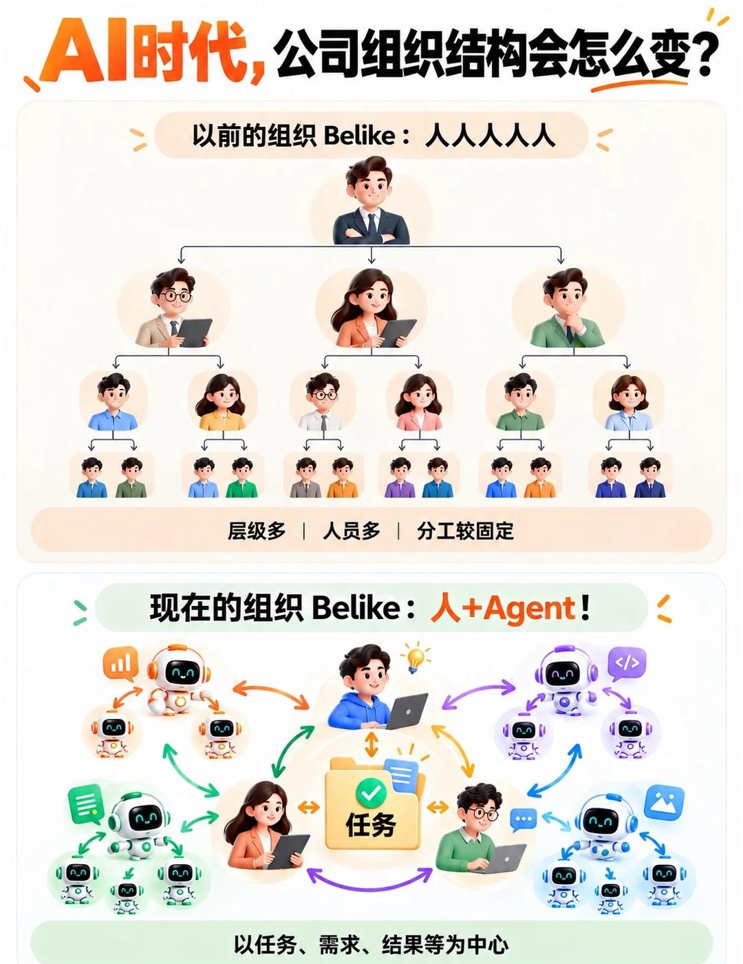 百度世界像给AI办了场招聘会
百度世界11月12日在北京开，这次分论坛的安排，看