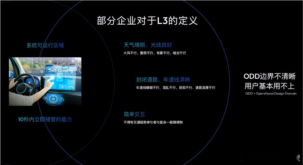 周五晚上听余凯讲课。其中关于什么是L3？地平线给出了自己的理解：L3是受限但清晰
