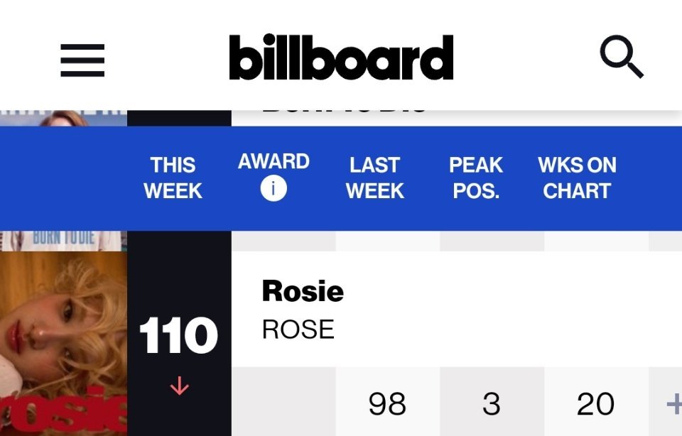 ROSÉ[超话]朴彩英『roise』成为🇺🇸Billboard 200专辑榜