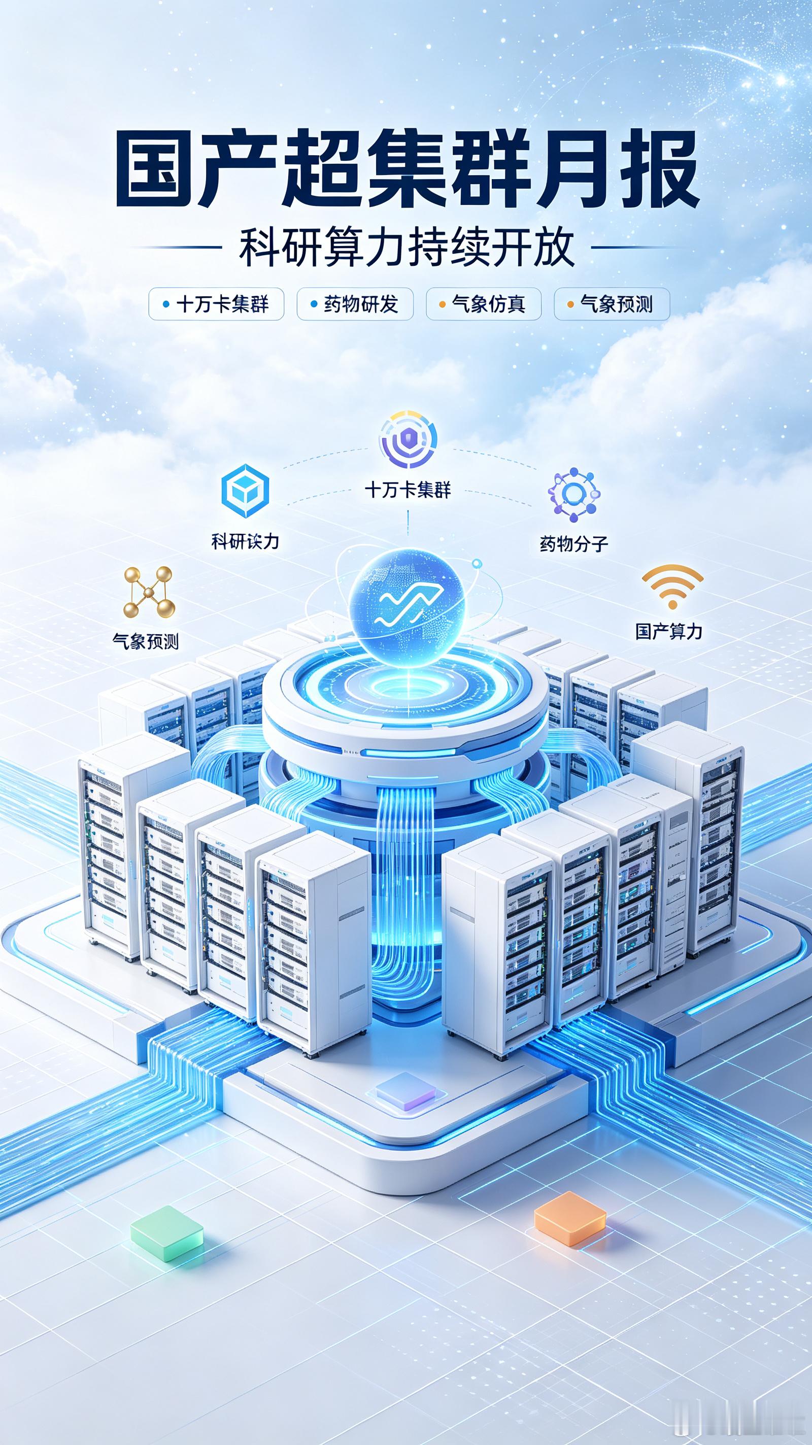 7月15日曙光算力团队发布十万卡登峰国产超集群7月上旬完整运行月报，整套集群全部