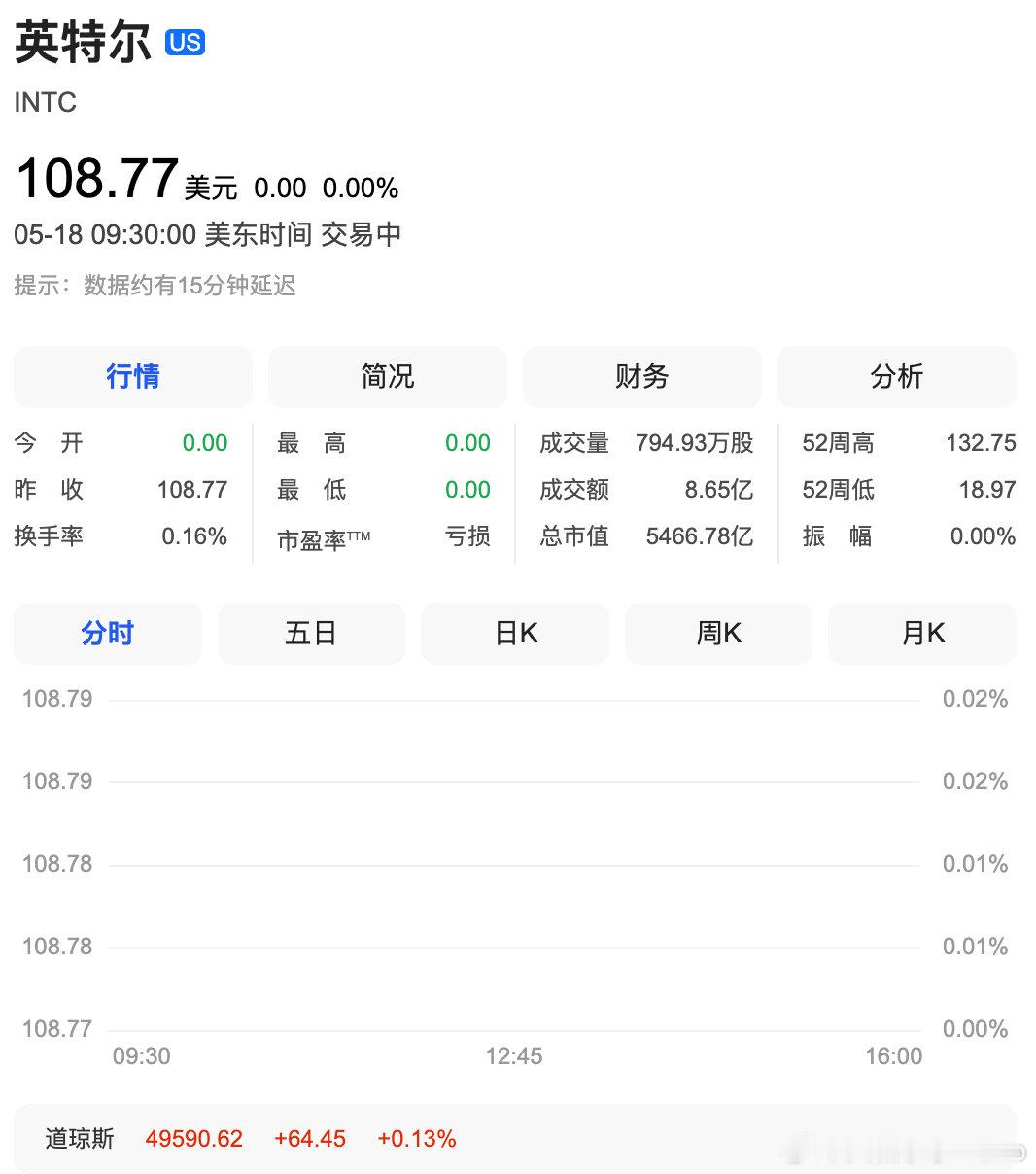 【美芯片股再度反弹】5月18日，美股开盘，纳指涨0.23%，标普500指数涨0.