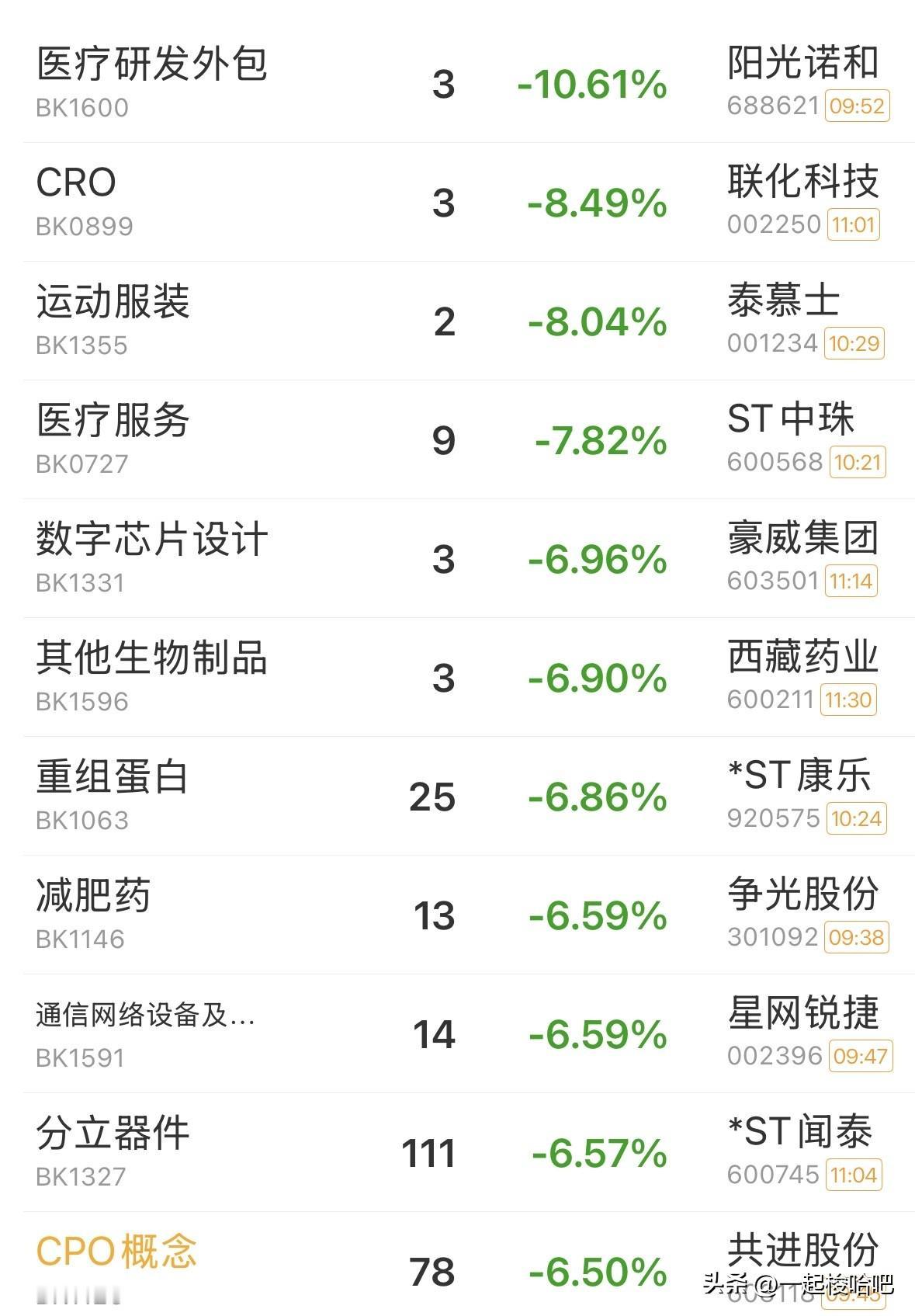 A股再度暴跌！跌幅感人，昨天抄底的还好吗？调整是否一步到位？接下来如何应对？
亚