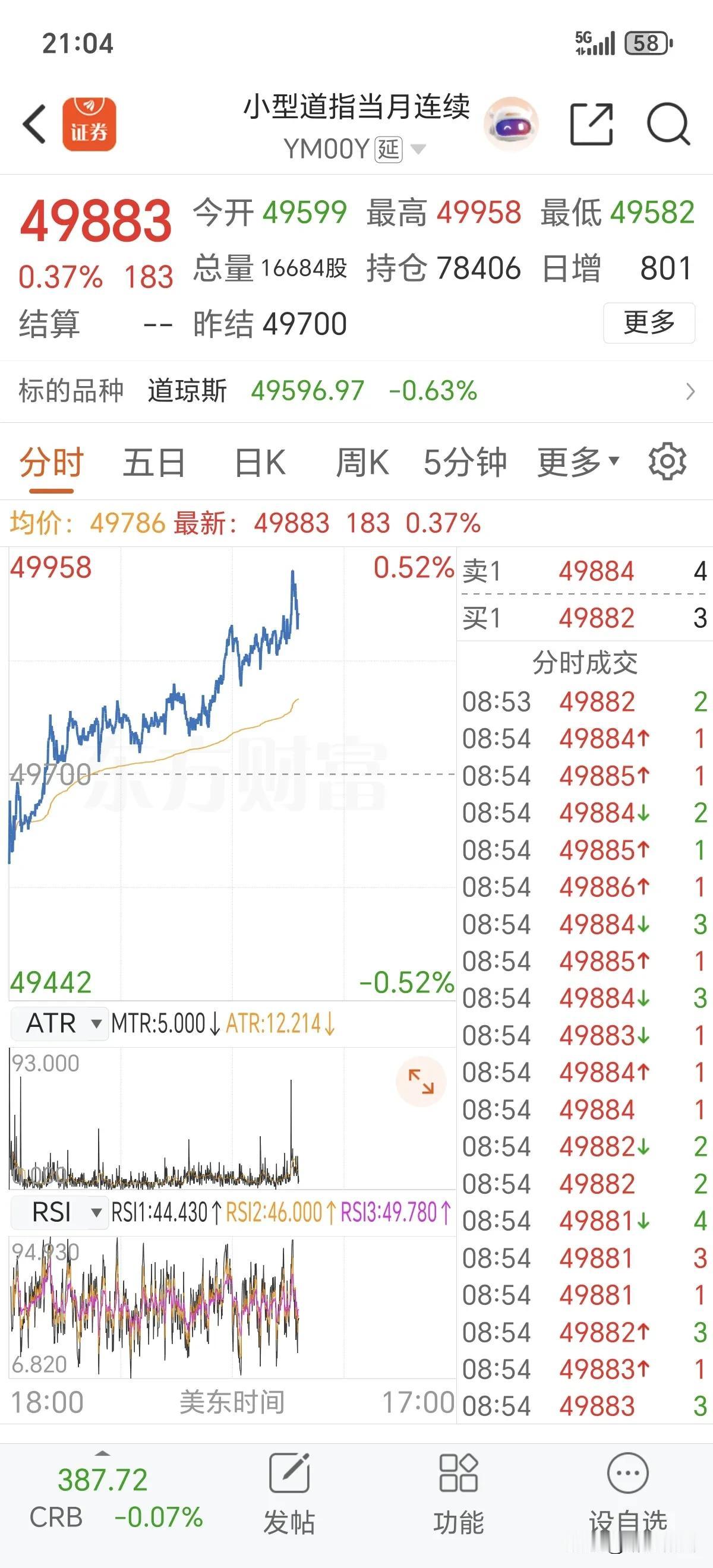 美股三大期指全天低开高走逆势走强，纳指期货领涨领跑，科技成长板块情绪显著占优，美
