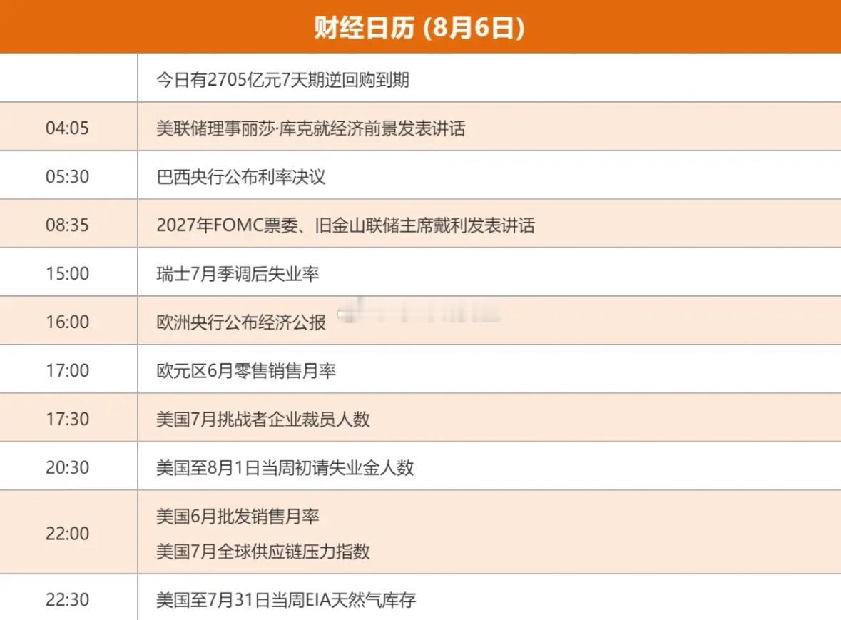8.6股市早知道：1、外盘汇总：先涨后跌，道指再创历史新高，如图一。 2、今日提