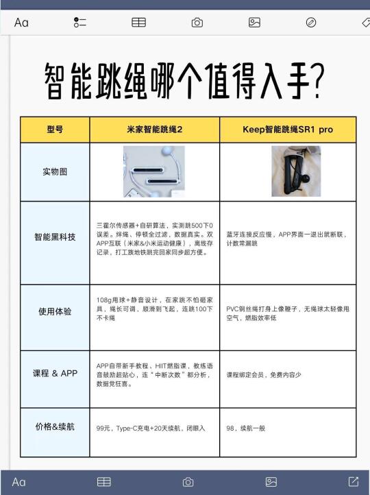 智能跳绳风好大，我帮你选合适的！