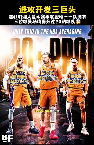 进攻三巨头！ 湖人是赛季联盟唯一一队拥三位场均得分过20球队 