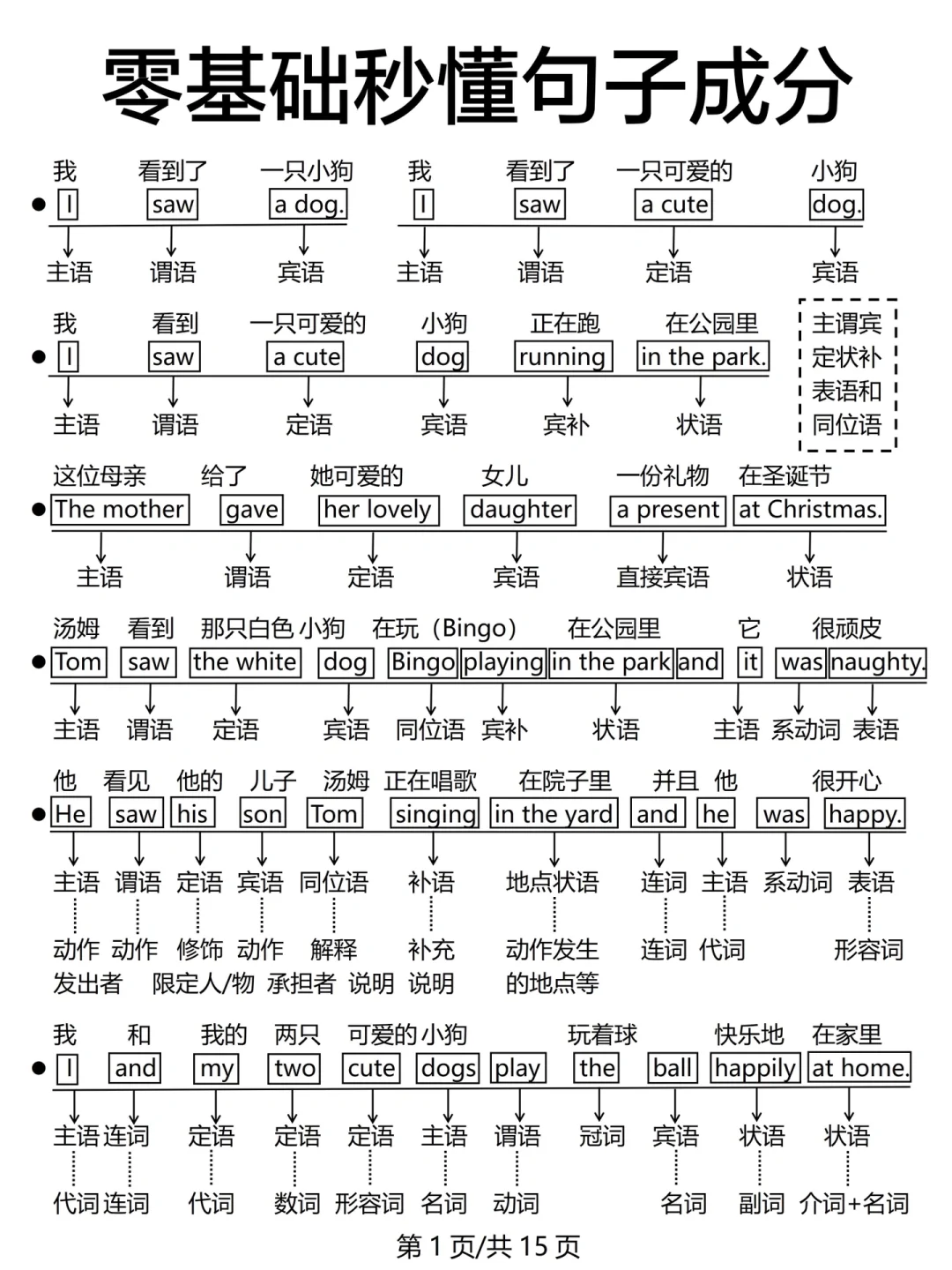 真！的！牛！英语句子成分，基础差也能秒懂！