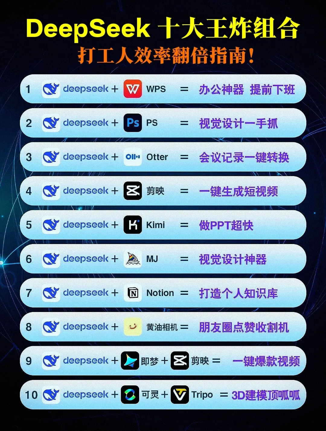 🔥国内第一本DeepSeek保姆级教程首发上市！ ✅10分钟教你快速...