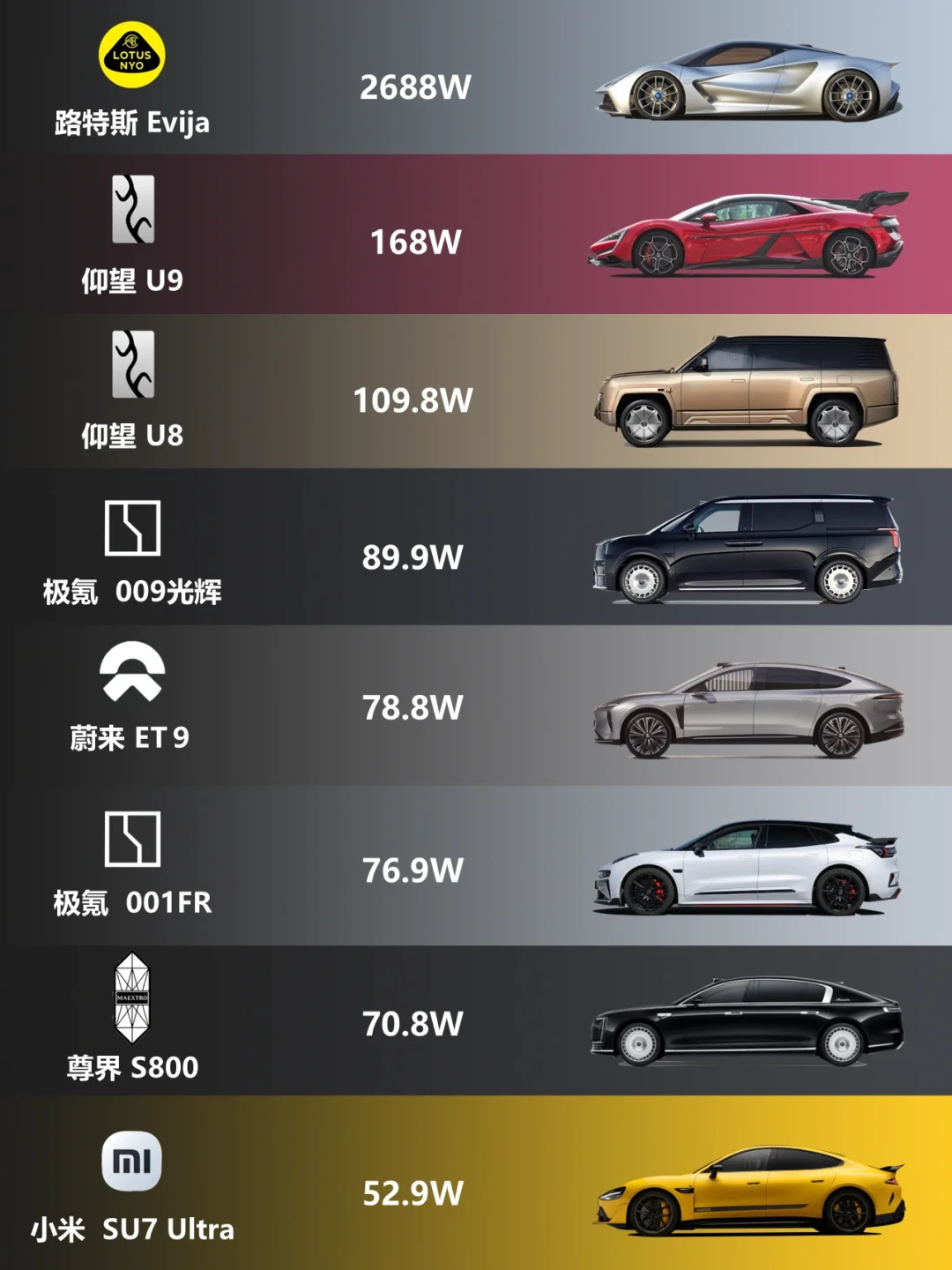 最贵国产电车，尊界S800只能排倒数第二？