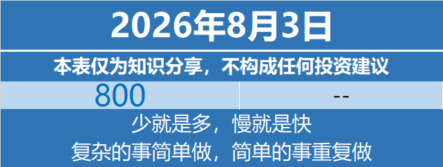 基金定投基金投资理财 2026年8月3日特别声明：本表仅为个人笔记与知识分享，不