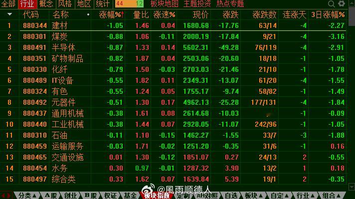 谈一个大家不愿意谈的观点，其实国内半导体行业是龙头集中效应，即有价值的只是龙头企