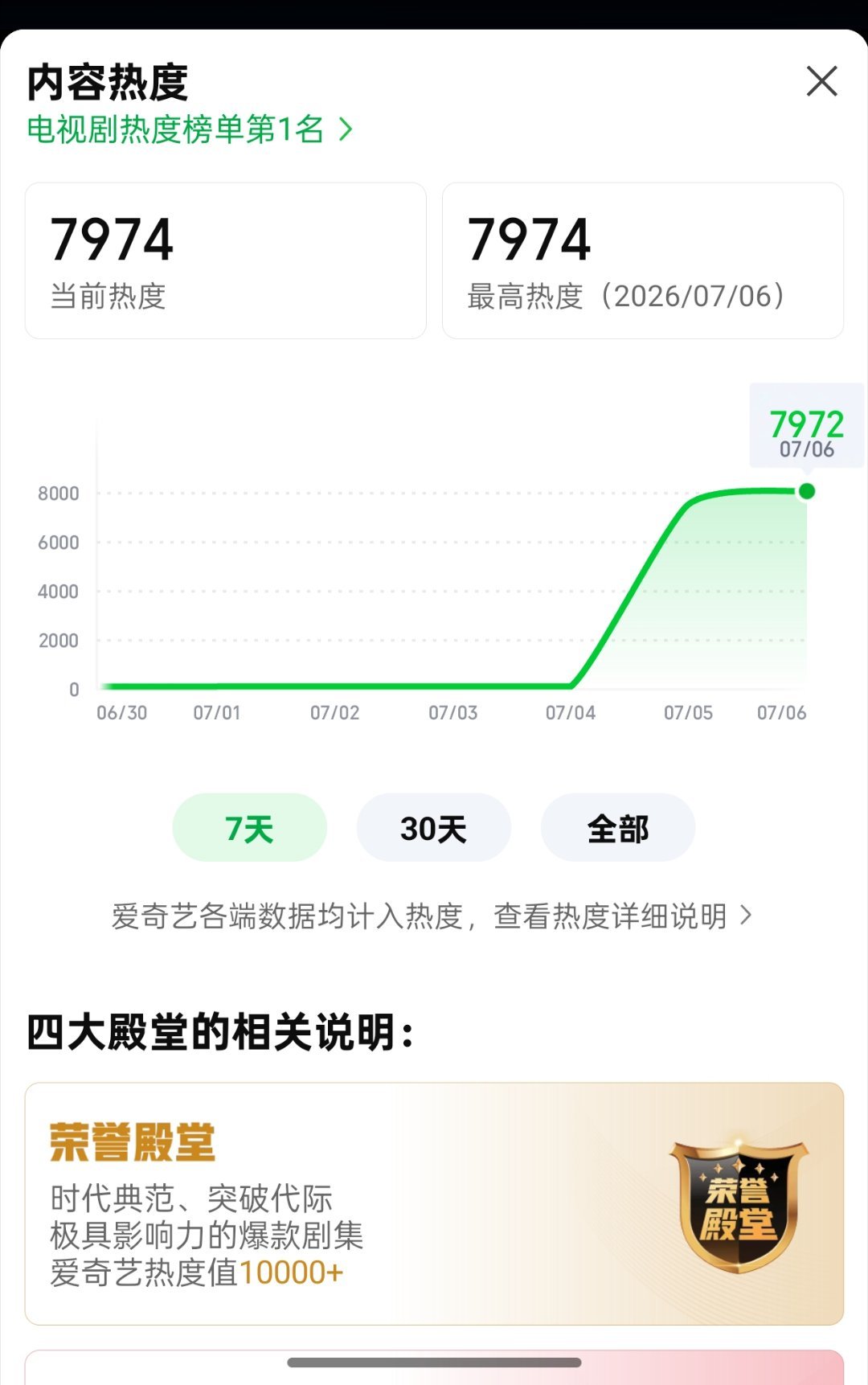 新高来了，大家一起来第7集讨论区冲一波目前讨论:9.5w 