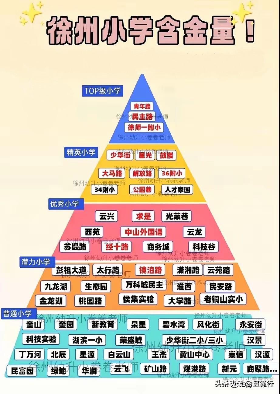 既然提倡素质教育，就不该搞什么中小学校排名。教育的目的是教书育人，学校都是平等的