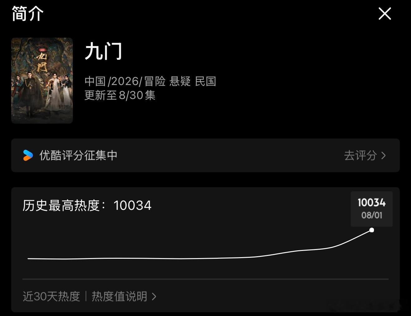 好快，九门破万了……这个暑假档让👖爽到了 