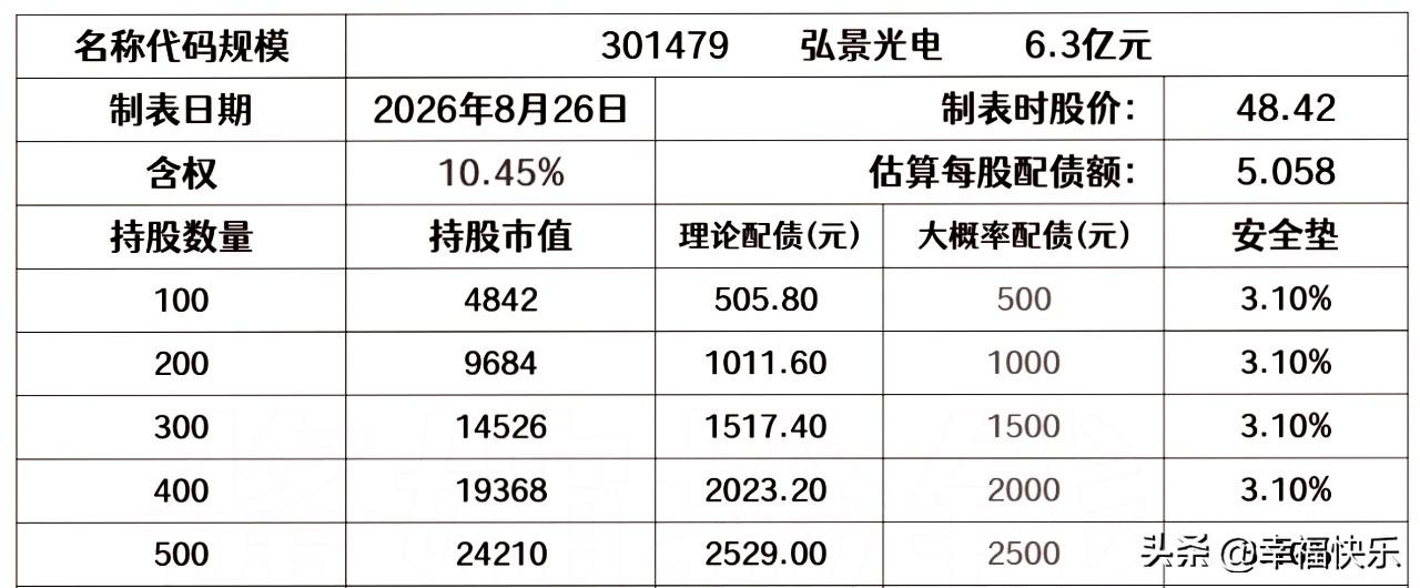 20260827
——弘景光电
2026年8月10日股东大会表决通过，尚未获得交
