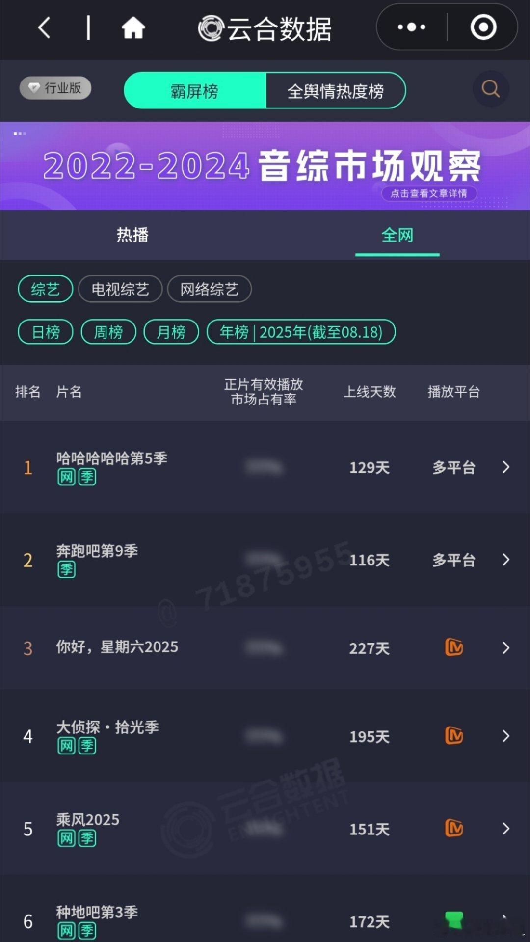 浪姐6云合被大侦探反超了诶[羞嗒嗒] ​​​