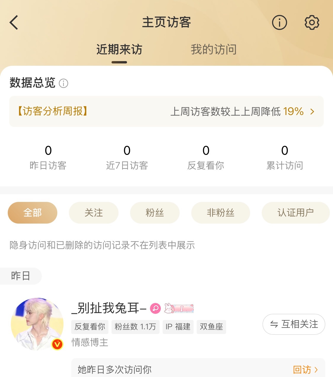 微博访客数崩了吗？