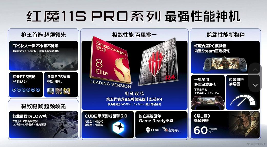 红魔11S Pro系列正式发布。红魔11Spro系列新品发布会一图看懂...