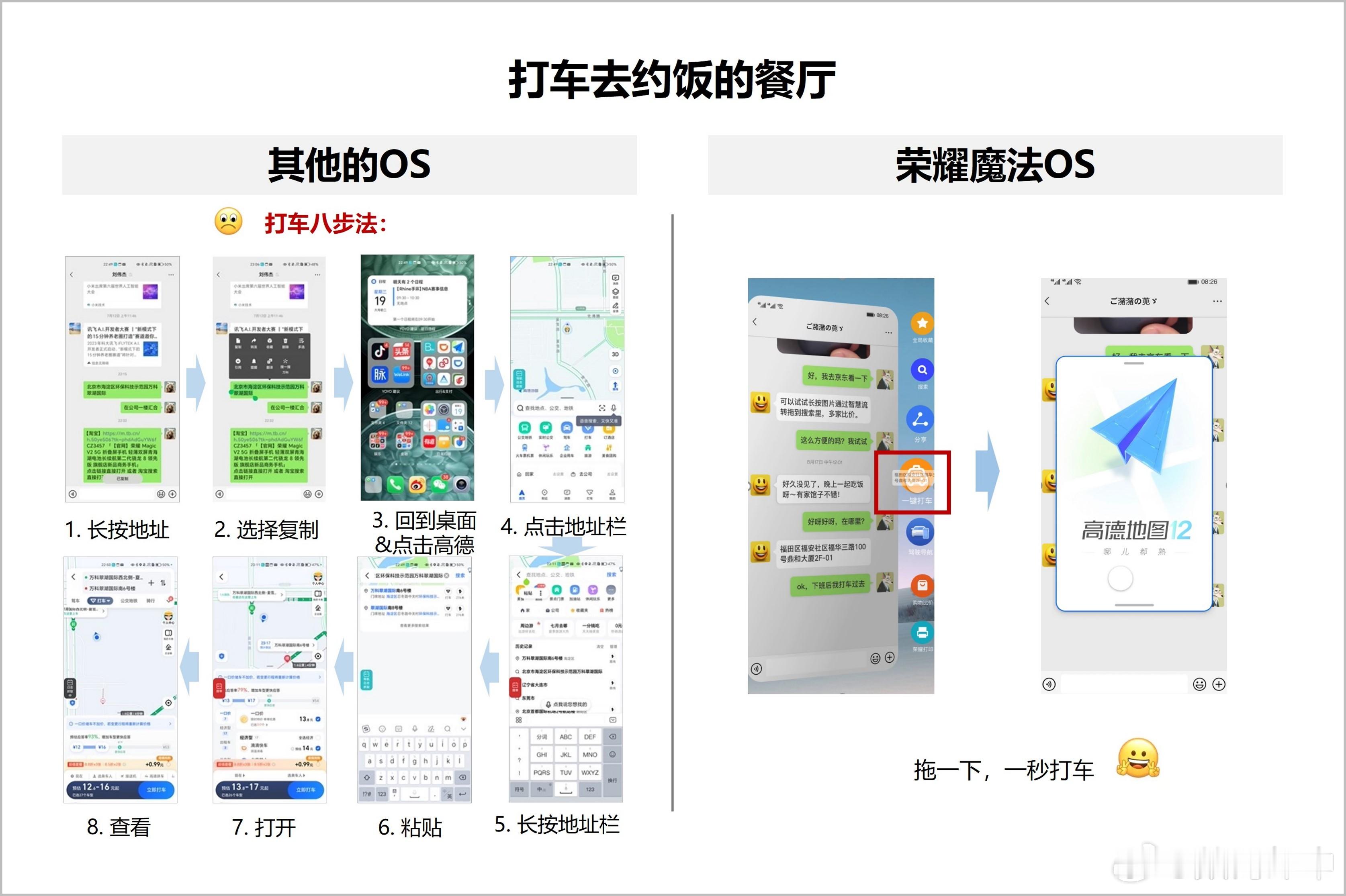 这不比鸿蒙还爽[笑而不语]#荣耀魔法OS新功能曝光##用手机AI打车有多丝滑# 