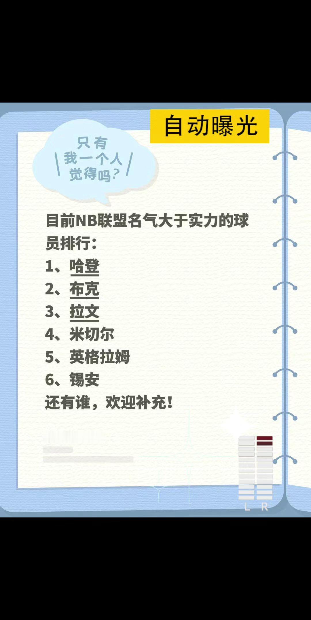 目前NB联盟名气大于实力的球员排行：
1、哈登
2、布克
3、拉文
4、米切尔