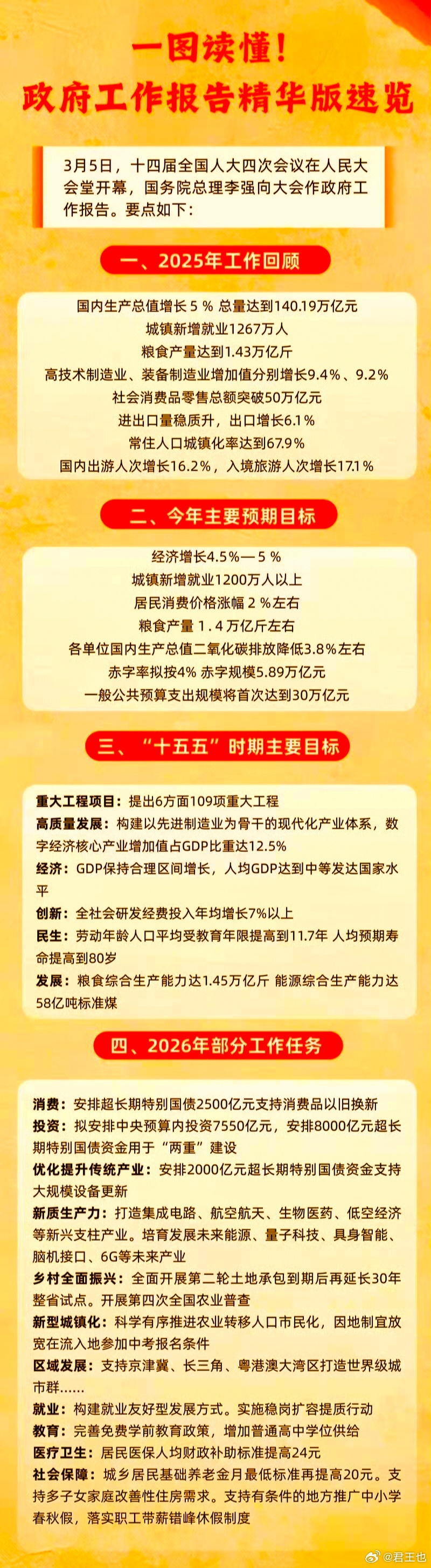网络名人赞两会 大势稳、底气足、信心满，长期向好不动摇，同心奋进新征程！2026