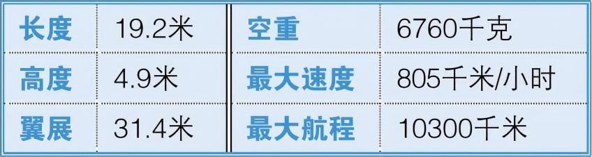 每天认识一件兵器 U-2“蛟龙夫人”侦察机U-2“蛟龙夫人”（Dragon La