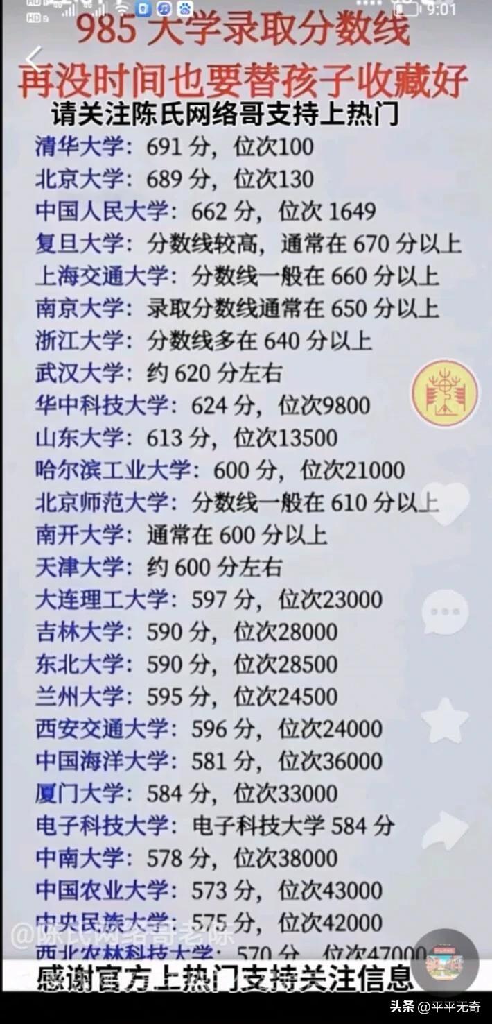 985大学的录取分数线向来是众人关注的焦点。以清华大学为例，在众多省份，其理科录
