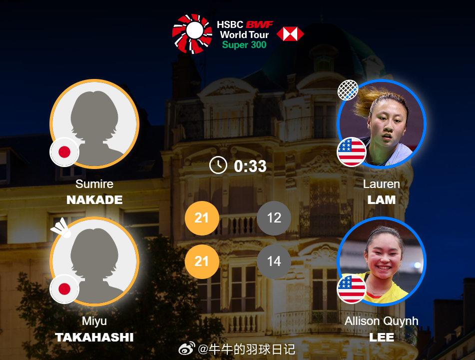 2026年奥尔良羽毛球大师赛 女双 1/4赛 中出堇/高桥美优 21-12 21