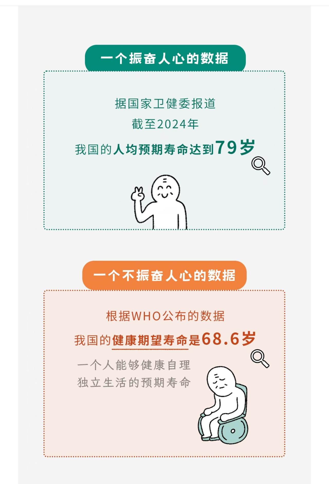 【你的健康预期寿命是多少？】

故事的开始都是从一个好消息和一个坏消息开始的，好