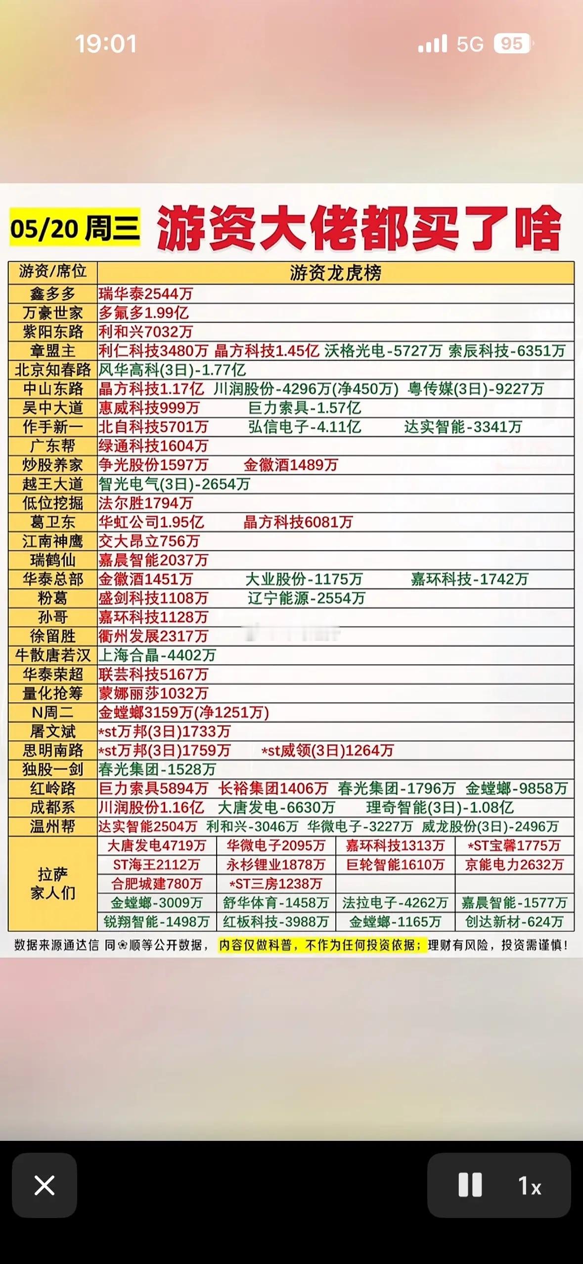 5月20日游资大佬投资清单 揭秘大佬们最青睐的股票！5月20日游资大佬的投资清单