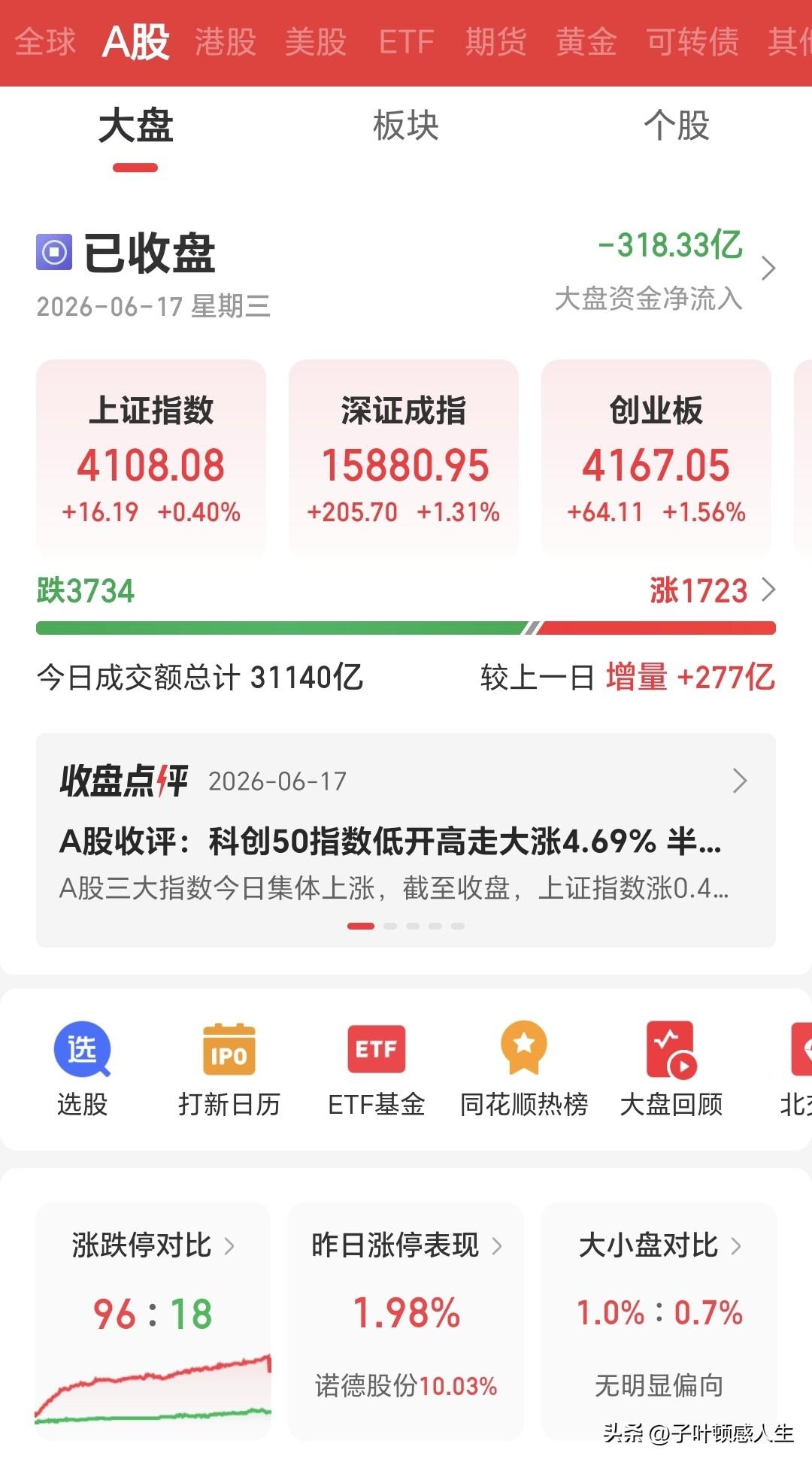 [烟花]A股连续三天走强，半导体全线大涨，持仓的我总算一扫前段时间亏损的压抑，也