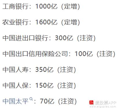 周末最大的事情，就是国家再次出手托底，8家金融机构合计获得3600亿注资！

这