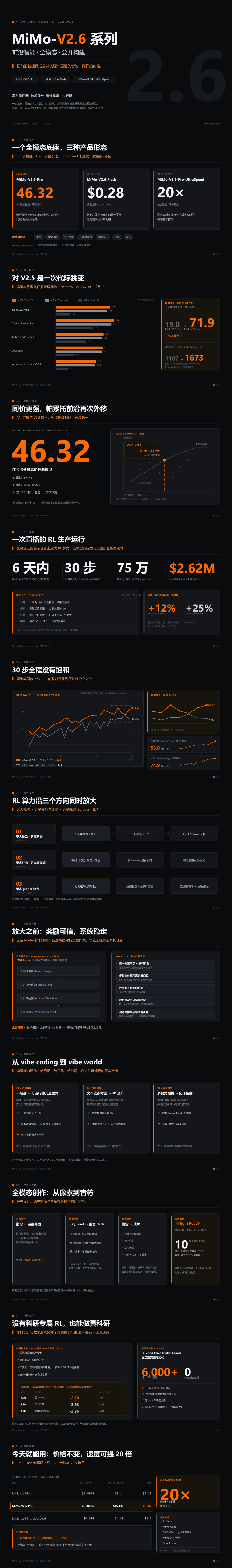 #小米MiMo大模型# 小米最新一代模型 MiMo-V2.6 新鲜出炉。Pro 