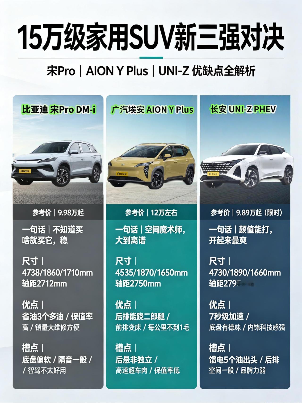 15万落地别纠结！宋Pro、AION Y Plus、长安UNI-Z三台“闭眼入”