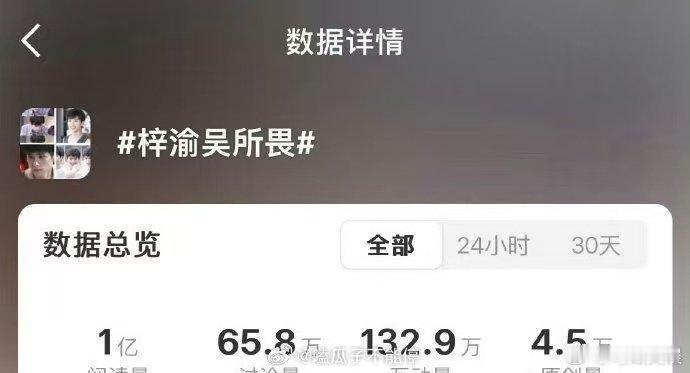 田栩宁梓渝角色话题阅读量破亿田栩宁梓渝角色阅读量破亿田栩宁梓渝角色话题阅读量破亿