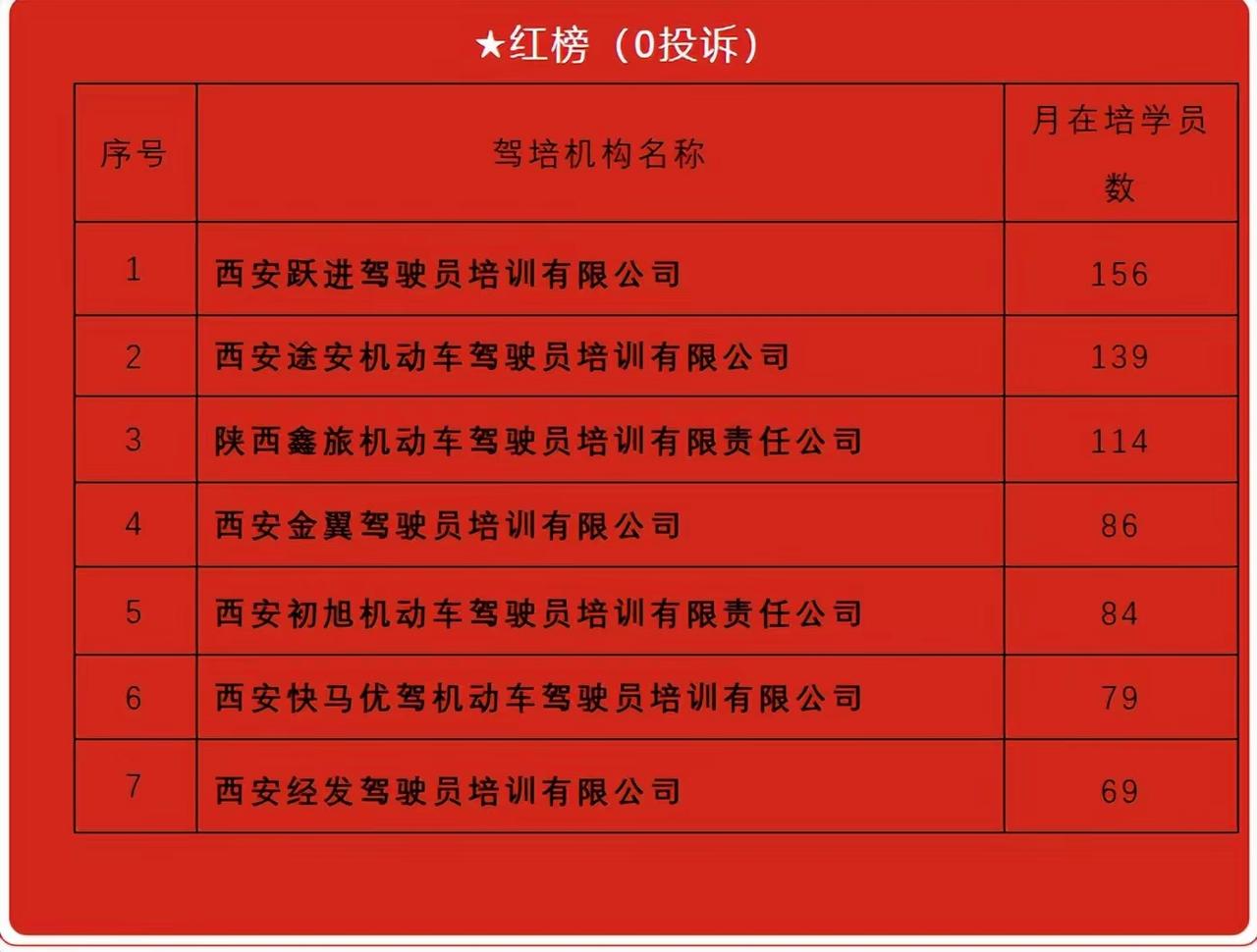 西安公开通报10家单位

每当我们谈起学车，心中总会涌现出一份期待——期待安全、