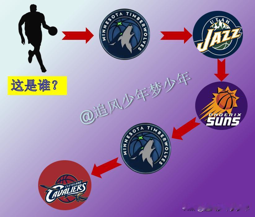 用少年天才来形容他一点都不为过。年少成名的他在进入NBA的时候就受到了极大的关注