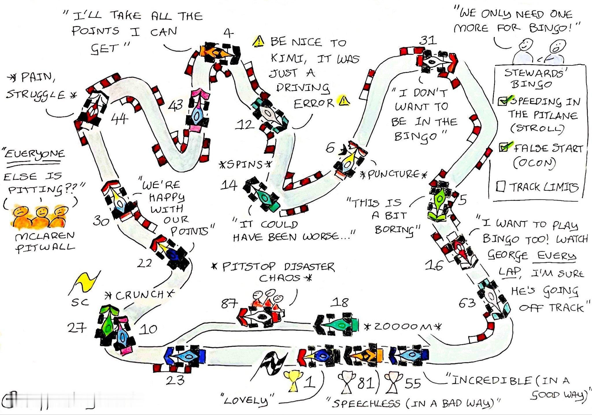 F1  谁能想到一场没有超车的比赛竟然如此扣人心弦？！2025F1卡塔尔大奖赛 