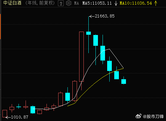 盘后大消息，茅台宣布飞天提价！销售合同价由1169元/瓶上调为1269元/瓶；自
