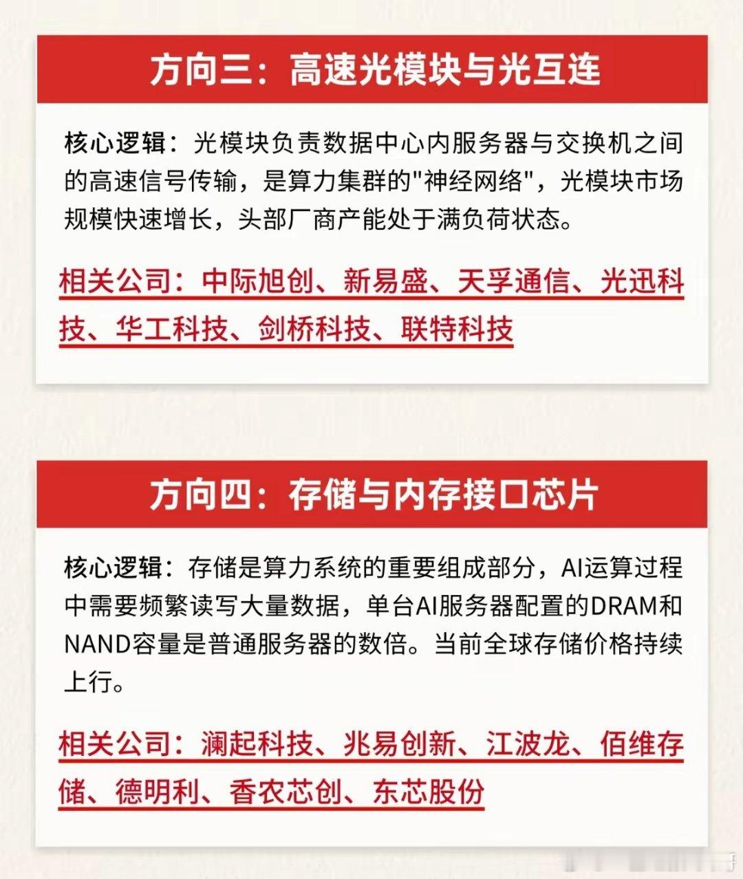 智算时代硬件全线爆发，六大核心赛道迎来黄金窗口期大模型持续迭代，国内智算中心大规