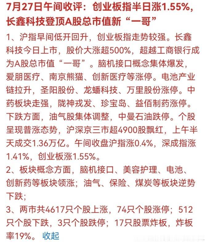 💥 刚刚！长鑫科技上市暴涨500%，直接登顶A股市值"一哥"！但4900股飘红