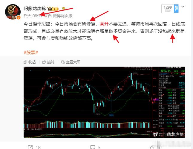 今日操作思路：今天低开，因此早盘上冲时就做逢高减，昨天给大家说过是反弹修复而已，