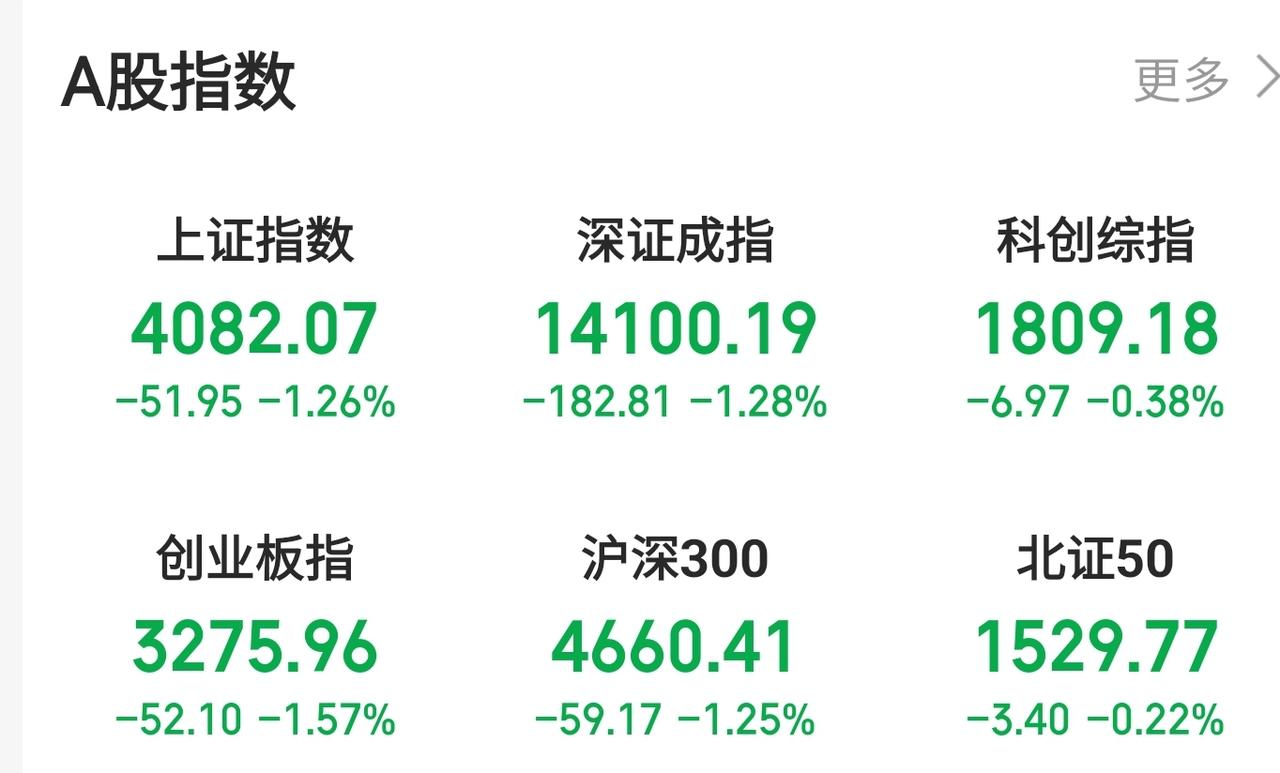 今天A股没发春节红包！国家队为啥不拉？马年还能涨吗
 
2月13日春节前最后一天