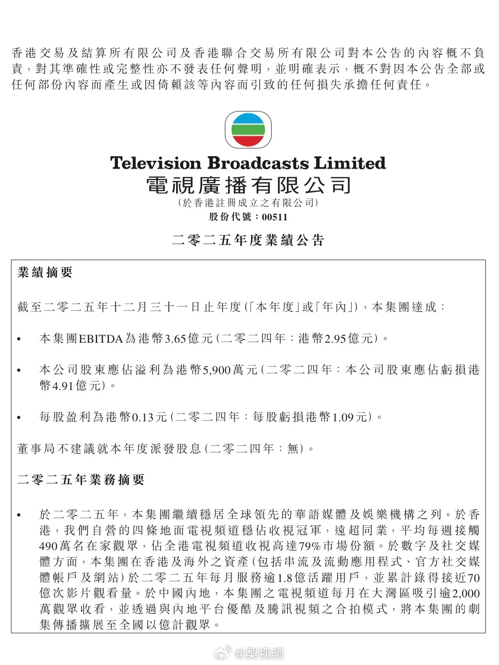 【TVB实现全年盈利】3月25日，电视广播有限公司（TVB）发布2025年业绩公