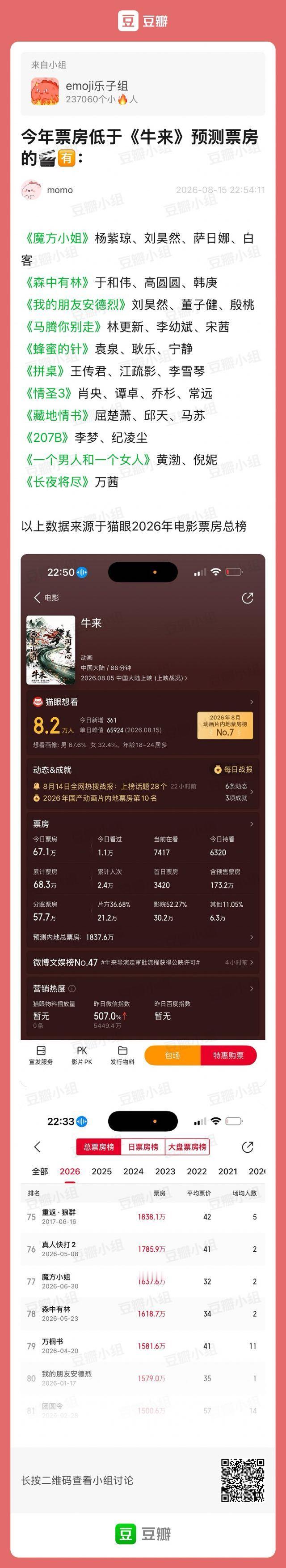 不行了，今年总票房低于《牛来》预测票房的华语电影居然有这么多
